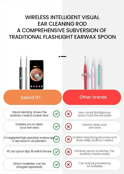 Ear Sticks Endoscope Ear Picker Tool Set - Black